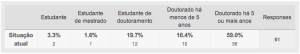 Grau de senioridade dos sócios em 2012.